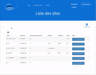 Sentinel Serenite Utilisation